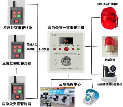 一键报警主机校园一键式报警装置